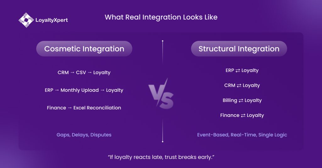 7 Tips to Guide You in Choosing SaaS Loyalty Platform