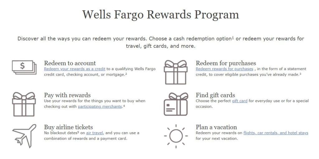 Financial Services Loyalty Programs: Key Rewards And Examples 2023
