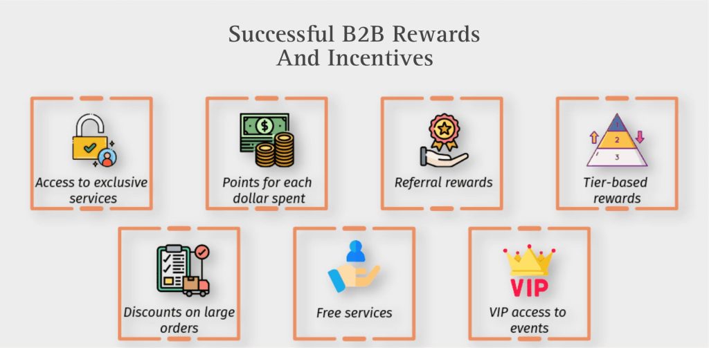 B2B rewards program