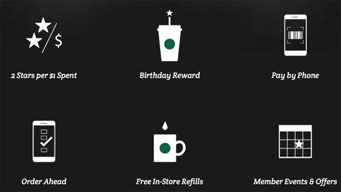 Starbucks Reward Program