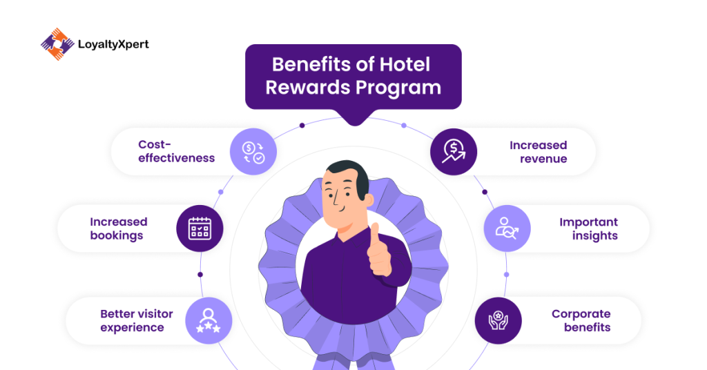 Benefits of Hotel Rewards Program - LoyaltyXpert
