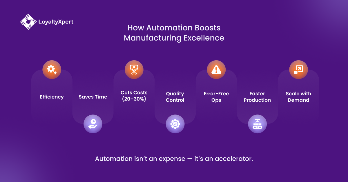 How Automation Boosts operational excellence in manufacturing Excellence