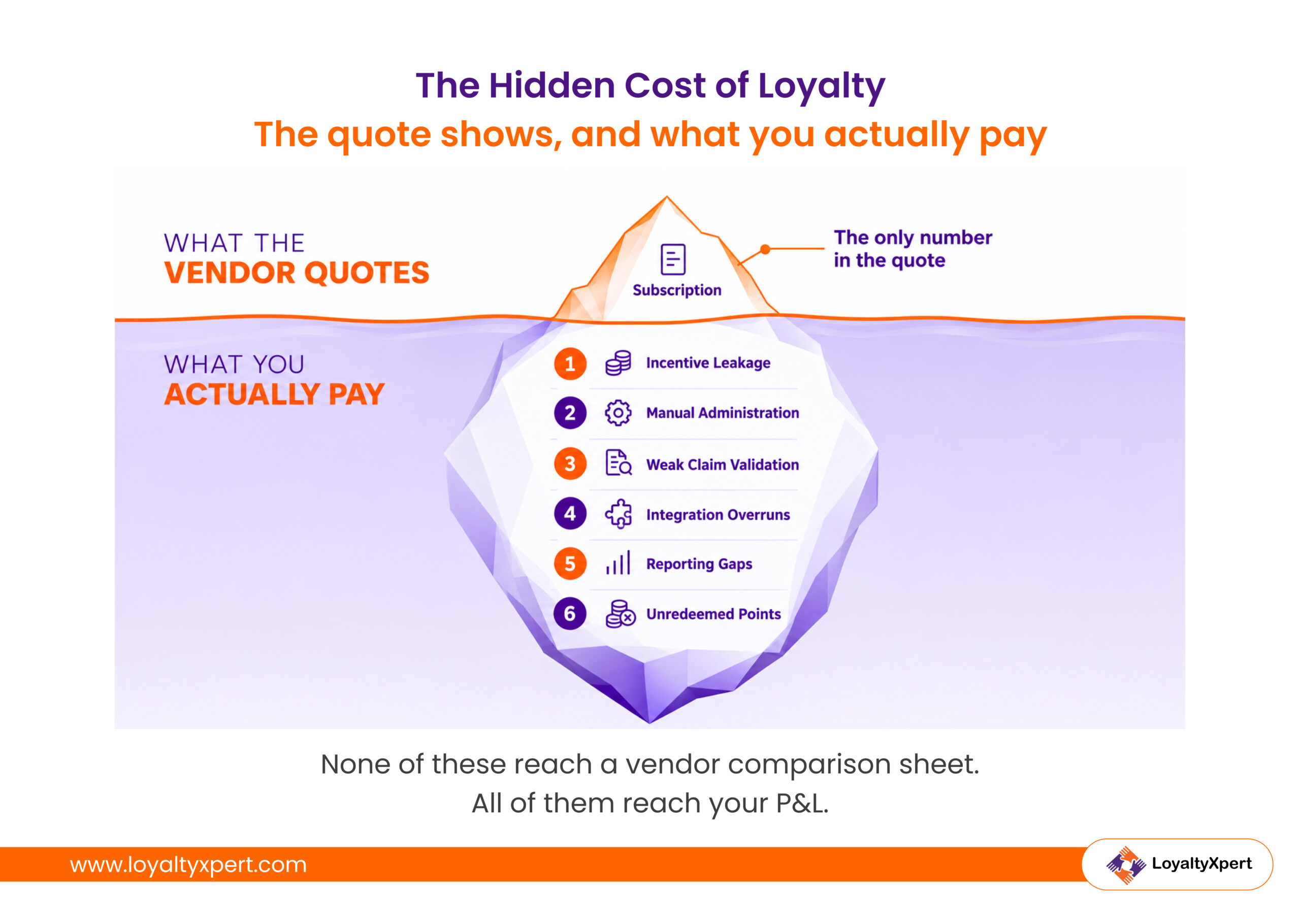 The Hidden Cost of Loyalty The quote shows, and what you actually pay