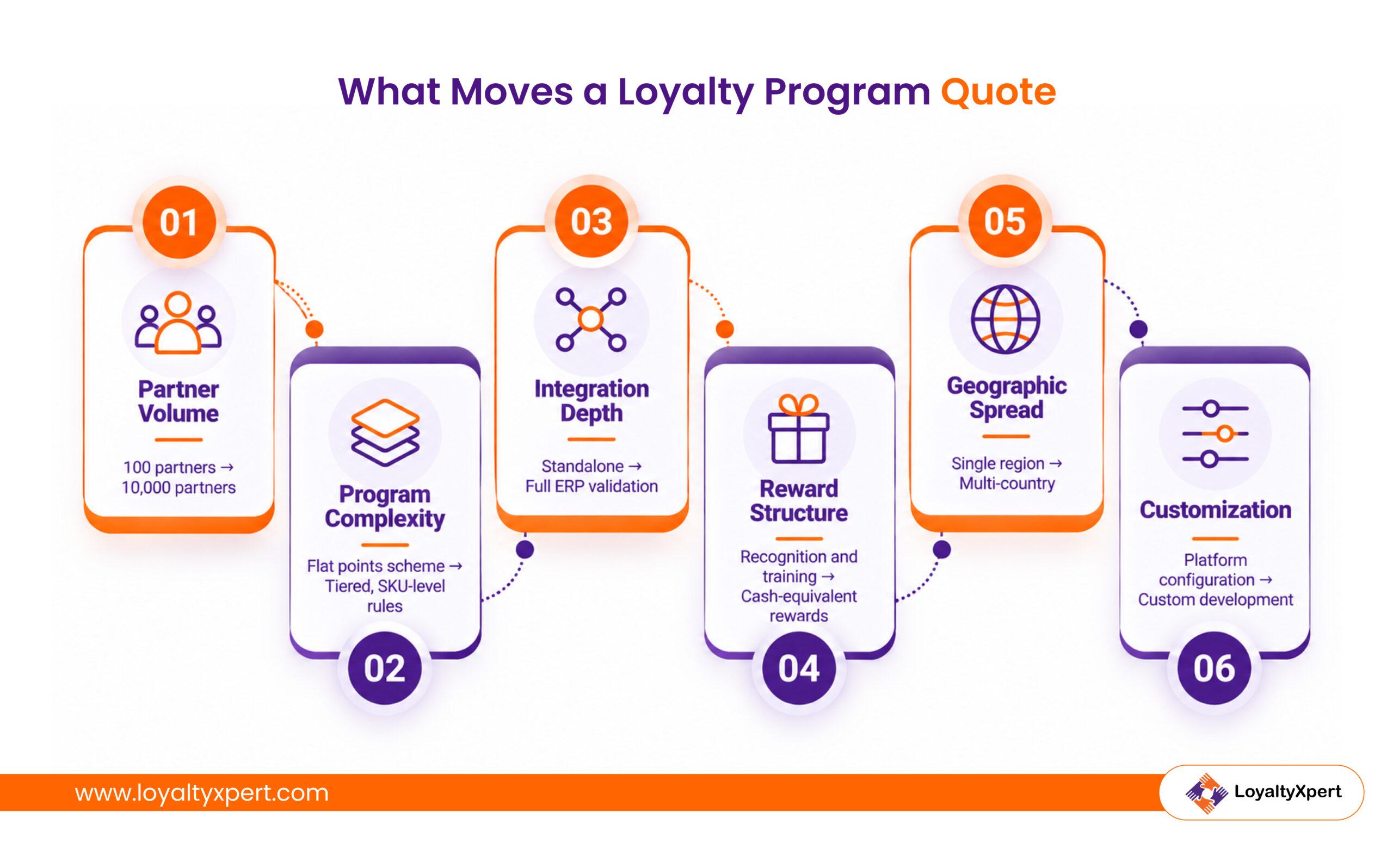 What Moves a Loyalty Program Quote-loyaltyxpert