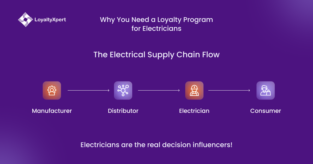 Why You Need a Electricians Loyalty Program 