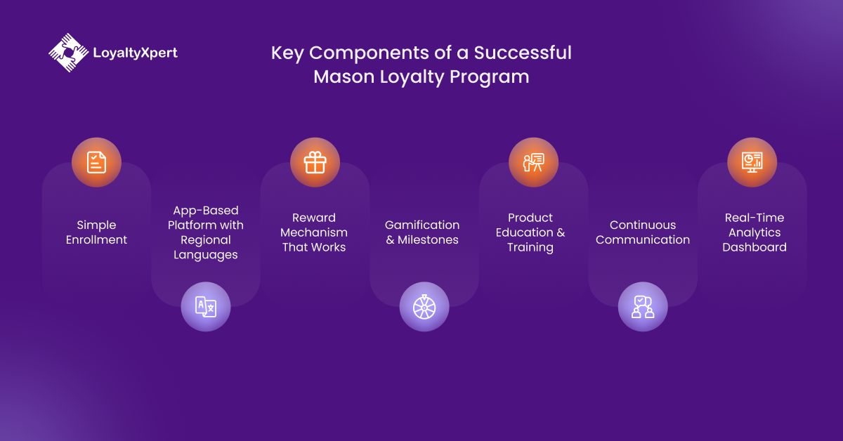 Key Components of a Successful Mason Loyalty Program