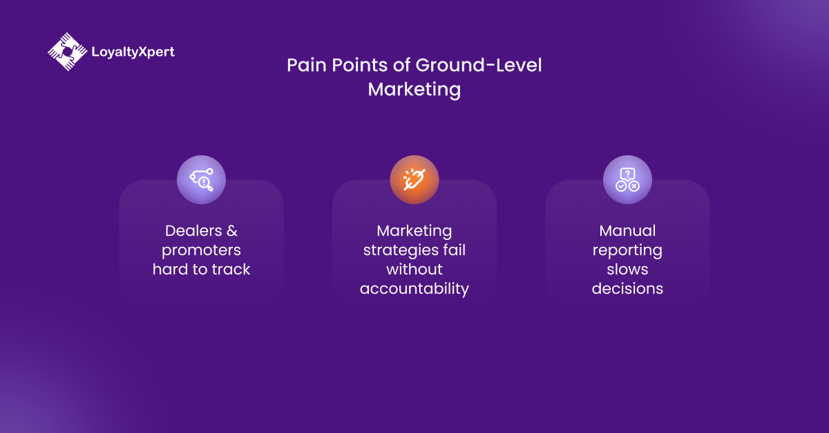 Pain Points of Ground-Level Marketing of Meet Management Software