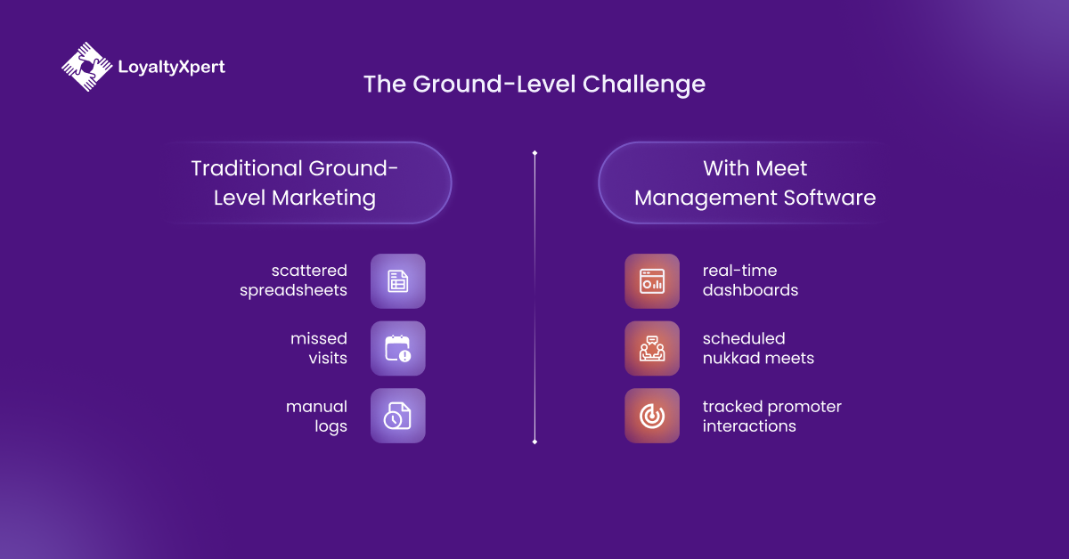 The Ground-Level Challenge for Meet Management Software