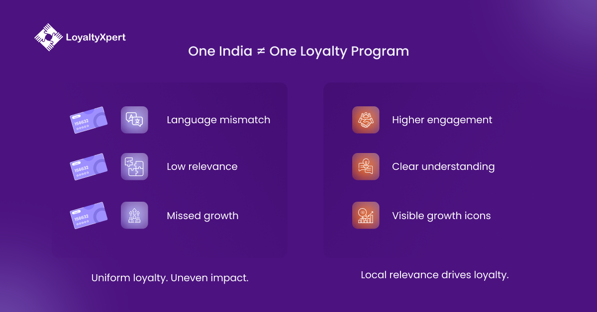 One India ≠ One Loyalty Program