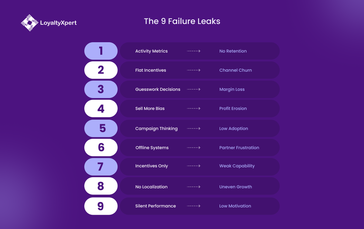 The 9 Loyalty program mistakes or Failure Leaks