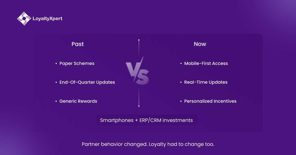 The Loyalty Expectation Shift in Digital Loyalty Programs