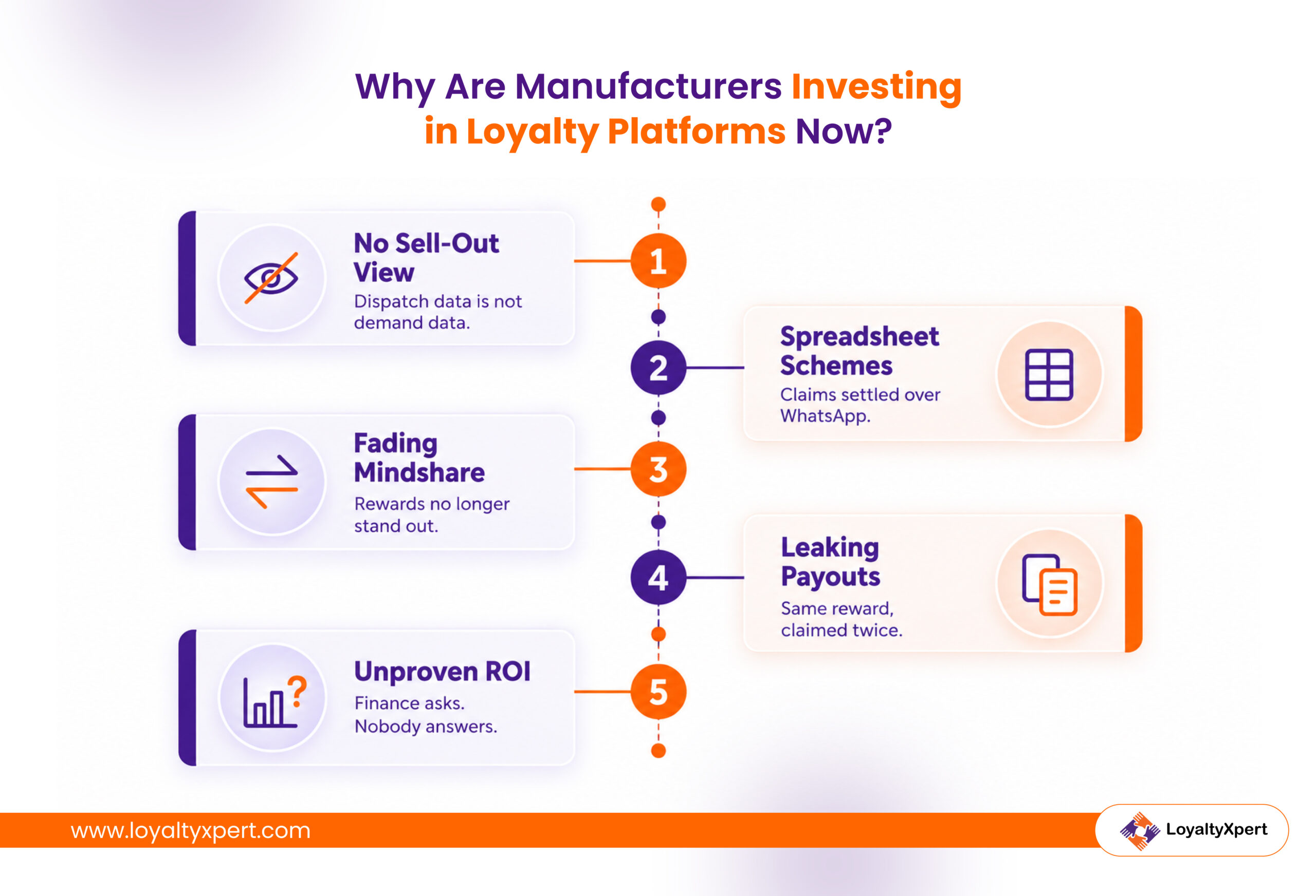 Why Are Manufacturers Investing in Loyalty Platforms Now LoyaltyXpert