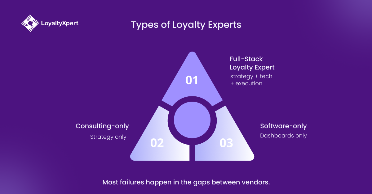 Types of Loyalty Experts LoyaltyXpert 11 March 2026 Types of Loyalty Experts LoyaltyXpert 11 March 2026