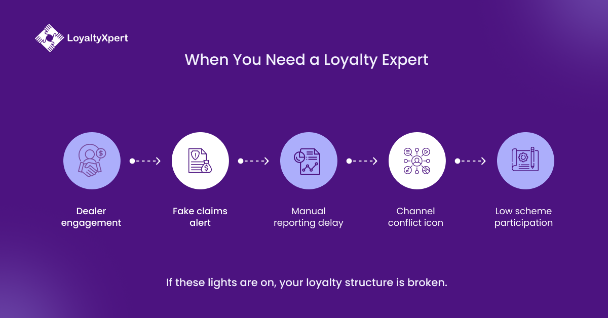 When You Need a Loyalty Expert LoyaltyXpert 11 March 2026 When You Need a Loyalty Expert LoyaltyXpert 11 March 2026
