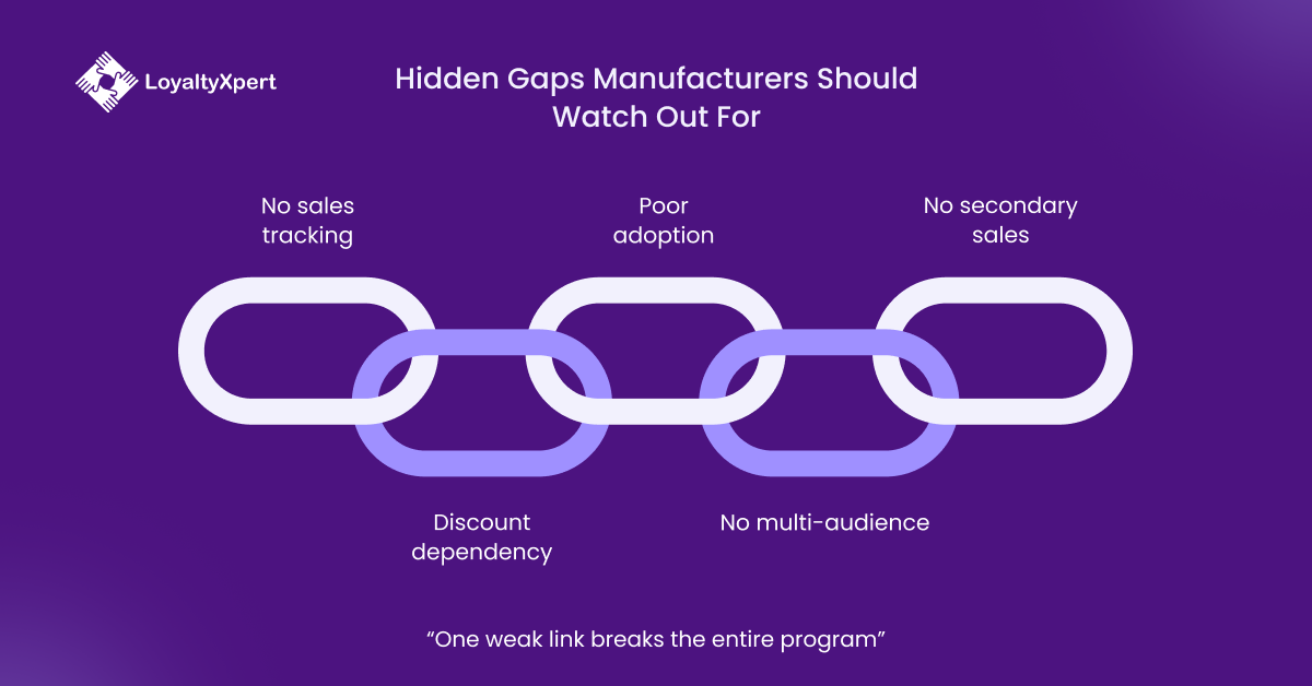 6 Hidden Gaps Manufacturers Should Watch Out For LoyaltyXpert 7 April 2026 6 Hidden Gaps Manufacturers Should Watch Out For LoyaltyXpert 7 April 2026