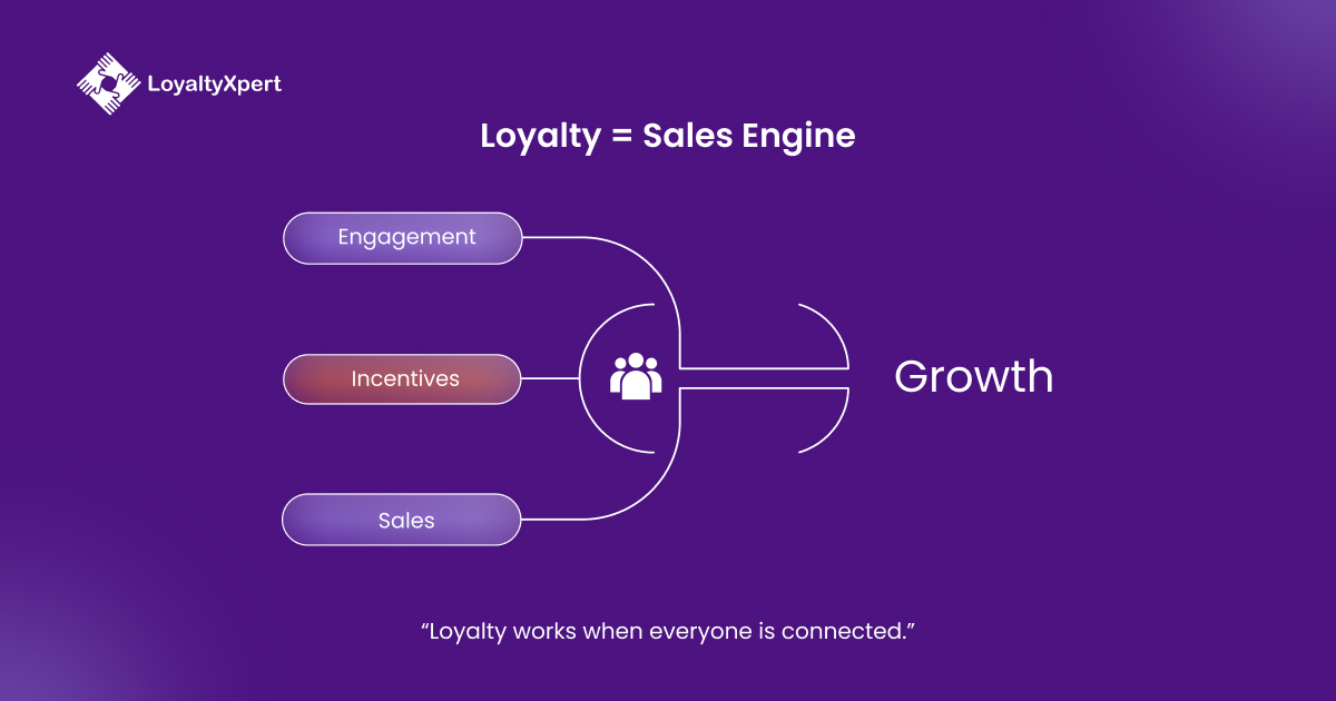 Loyalty Sales Engine LoyaltyXpert 7 April 2026 Loyalty Sales Engine LoyaltyXpert 7 April 2026