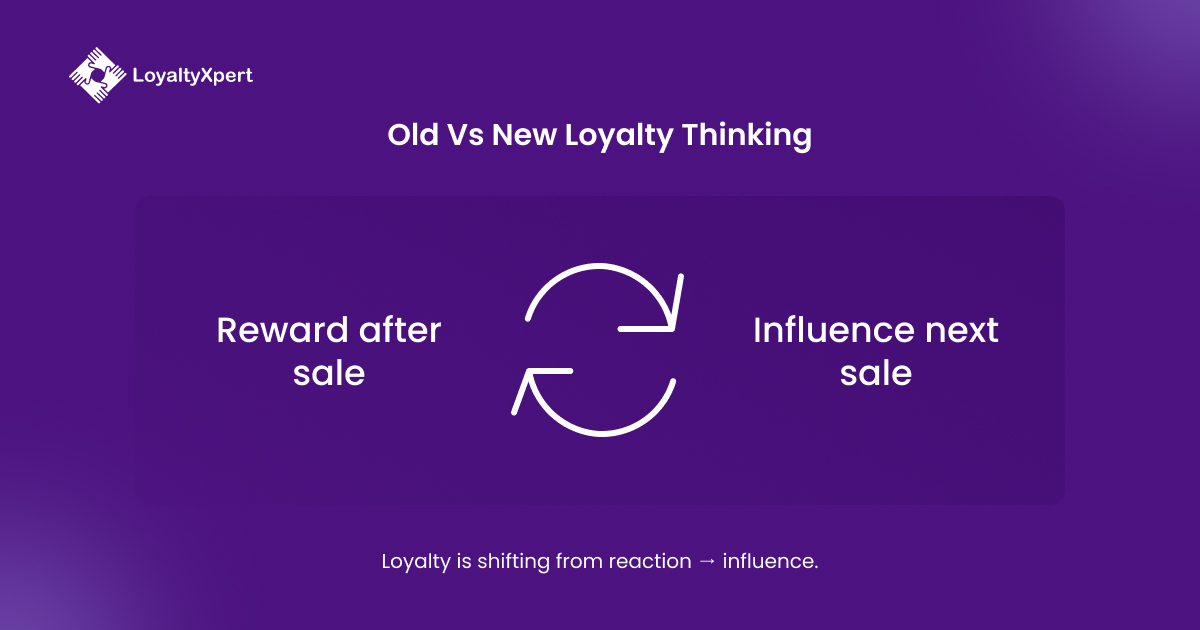 Old vs New Loyalty Thinking LoyaltyXpert 7 April 2026 Old vs New Loyalty Thinking LoyaltyXpert 7 April 2026