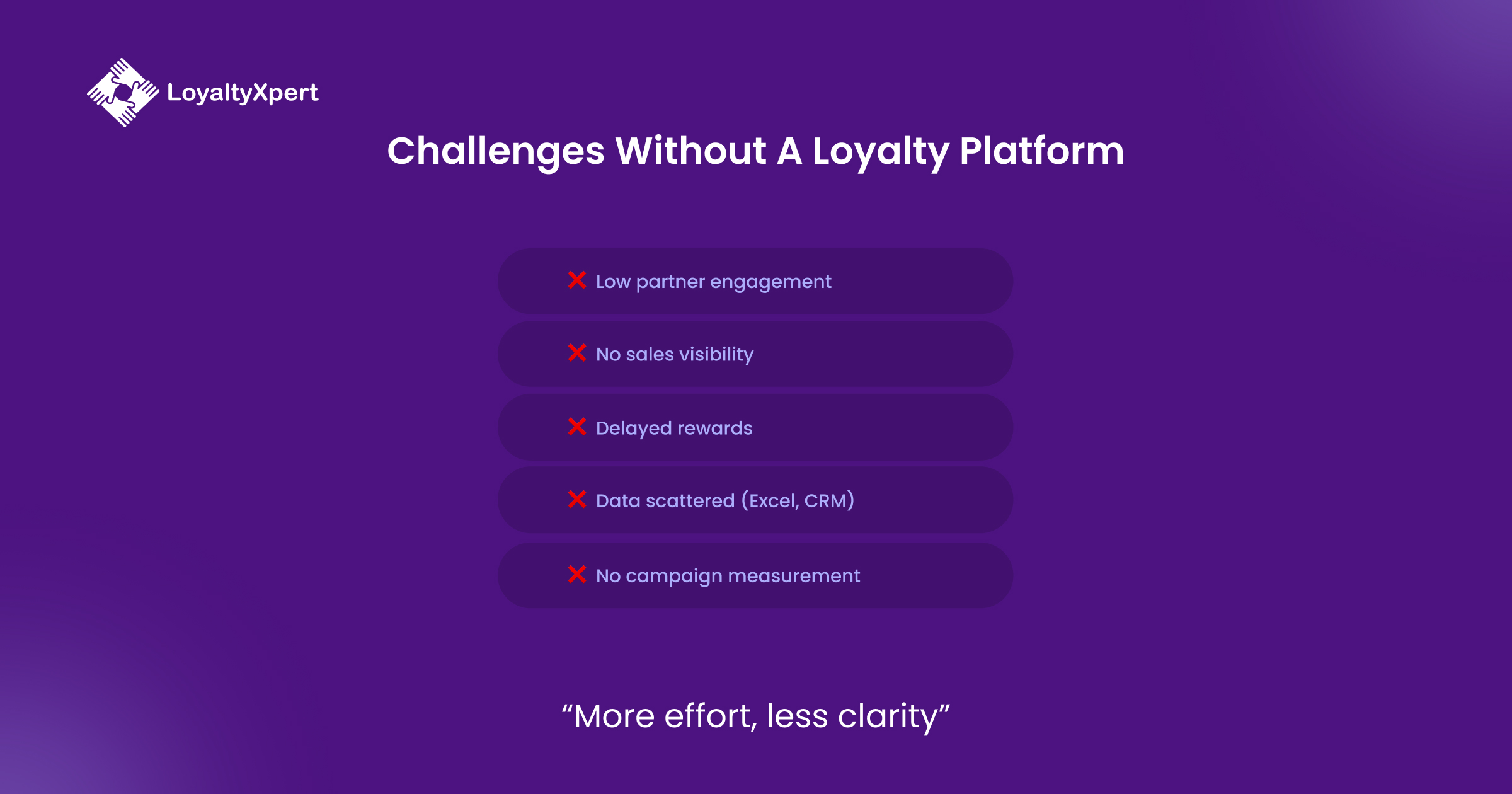 Challenges Without a Loyalty Platform Info 4 LoyaltyXpert 5 May 2026 Challenges Without a Loyalty Platform Info 4 LoyaltyXpert 5 May 2026