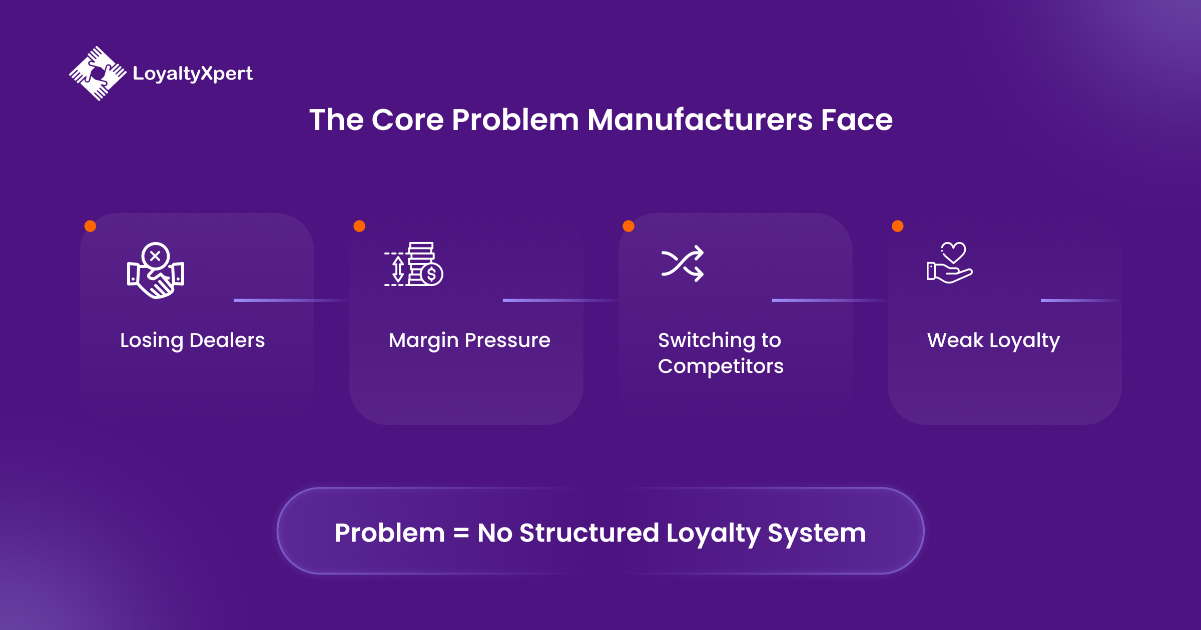 The Core Problem Manufacturers Face Info 1 LoyaltyXpert 5 May 2026 The Core Problem Manufacturers Face Info 1 LoyaltyXpert 5 May 2026