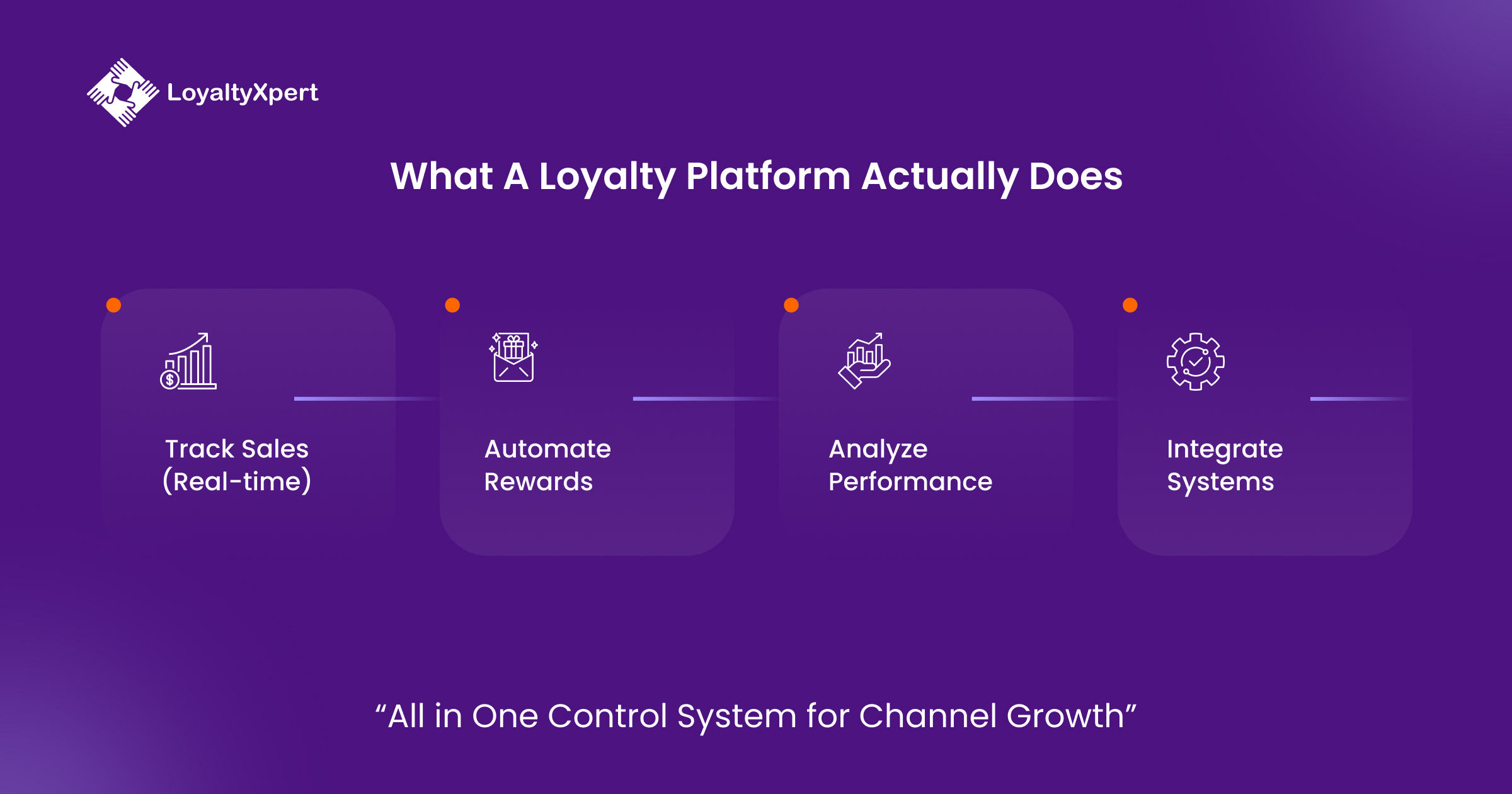 What a Loyalty Platform Actually Does Info 2 LoyaltyXpert 5 May 2026 What a Loyalty Platform Actually Does Info 2 LoyaltyXpert 5 May 2026