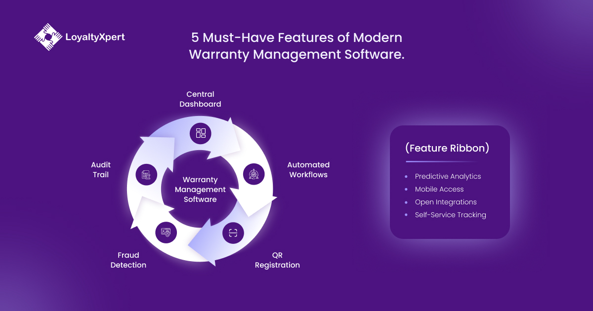 5 Must Have Features of Modern Warranty Management Software. 5 Must Have Features of Modern Warranty Management Software.