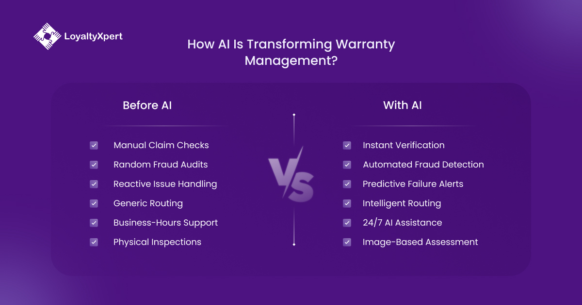 How AI Is Transforming Warranty Management How AI Is Transforming Warranty Management