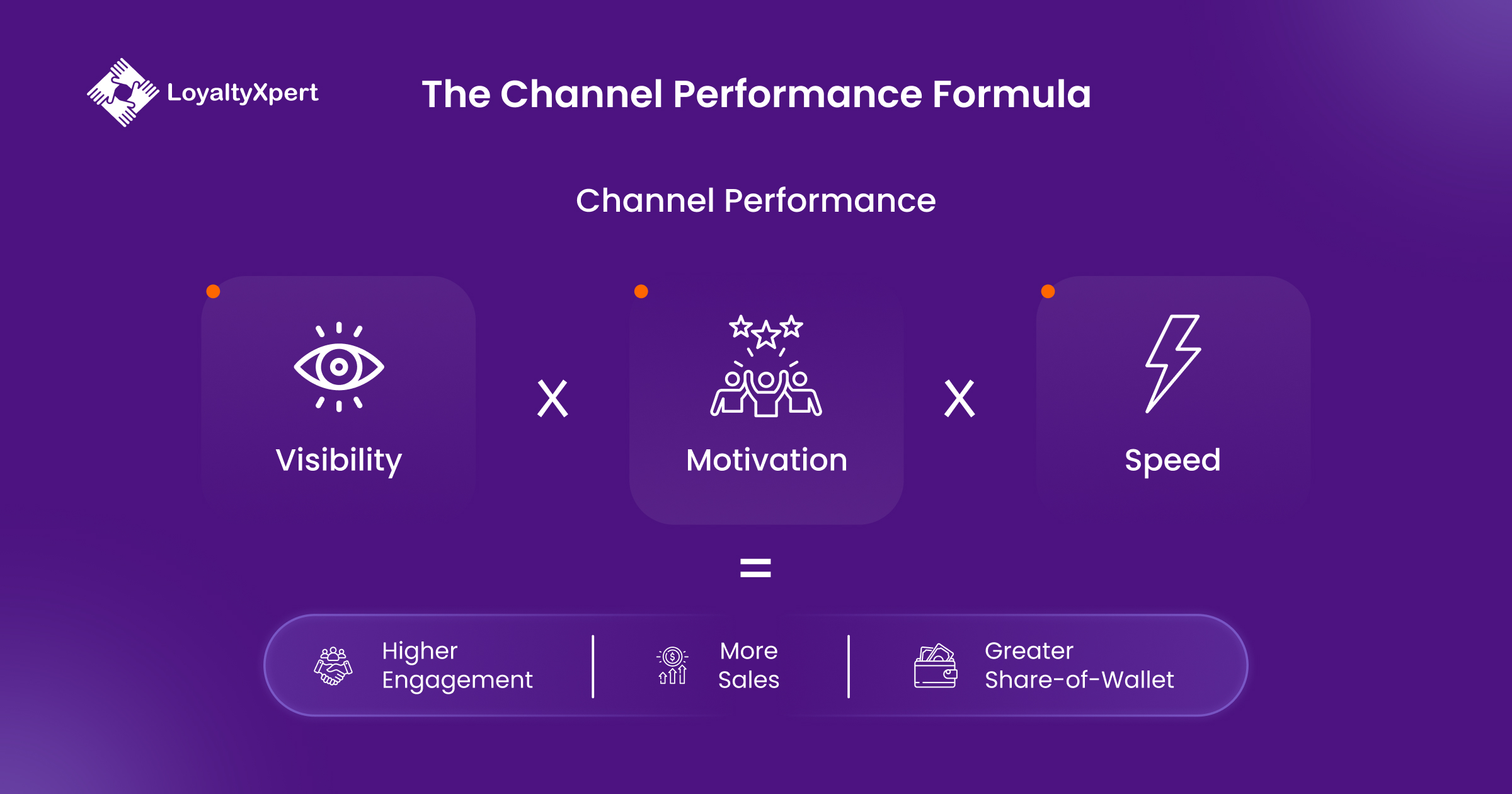 The Channel Performance Formula LoyaltyXpert 30 June 2026 The Channel Performance Formula