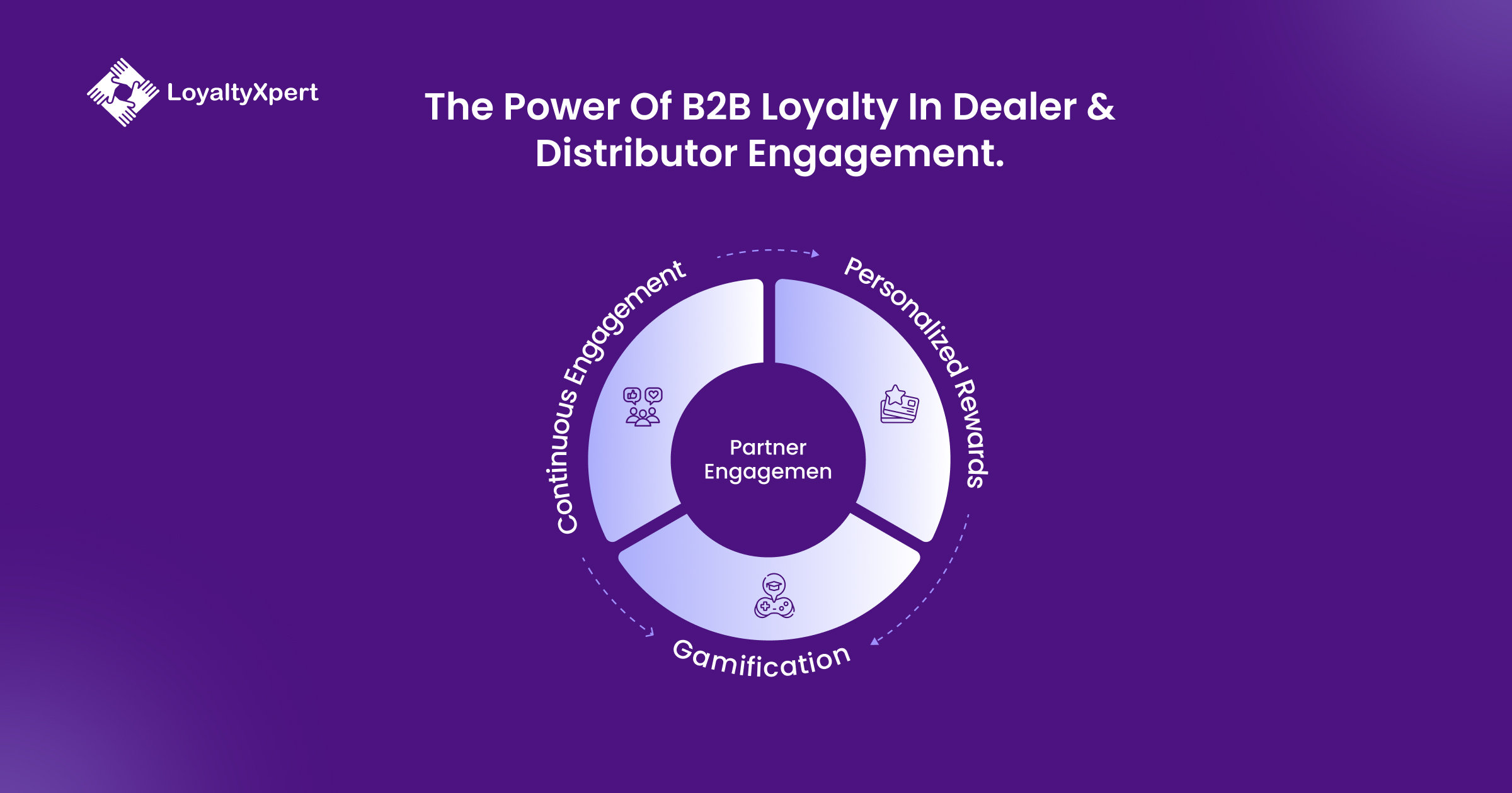 The Power of B2B Loyalty in Dealer & Distributor Engagement LoyaltyXpert 30 June 2026 The Power of B2B Loyalty Program Software in Dealer & Distributor Engagement