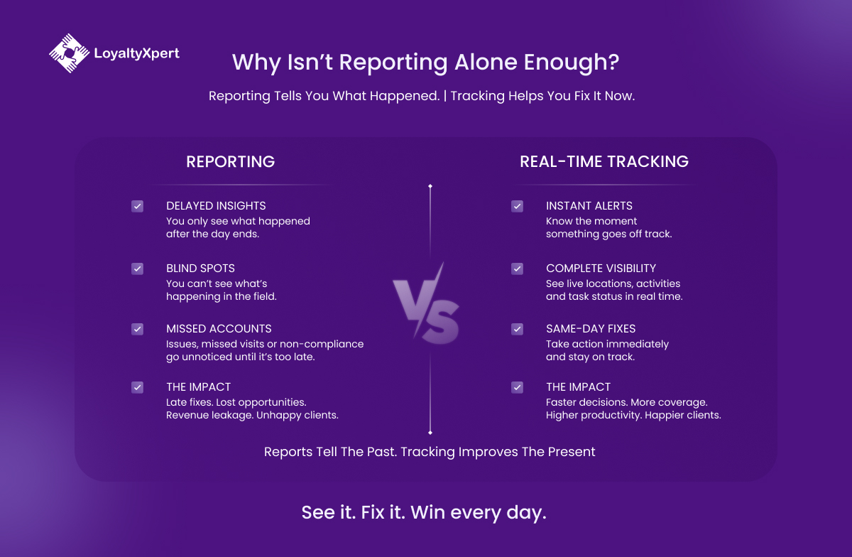 why isn’t reporting alone enough why isn’t reporting alone enough