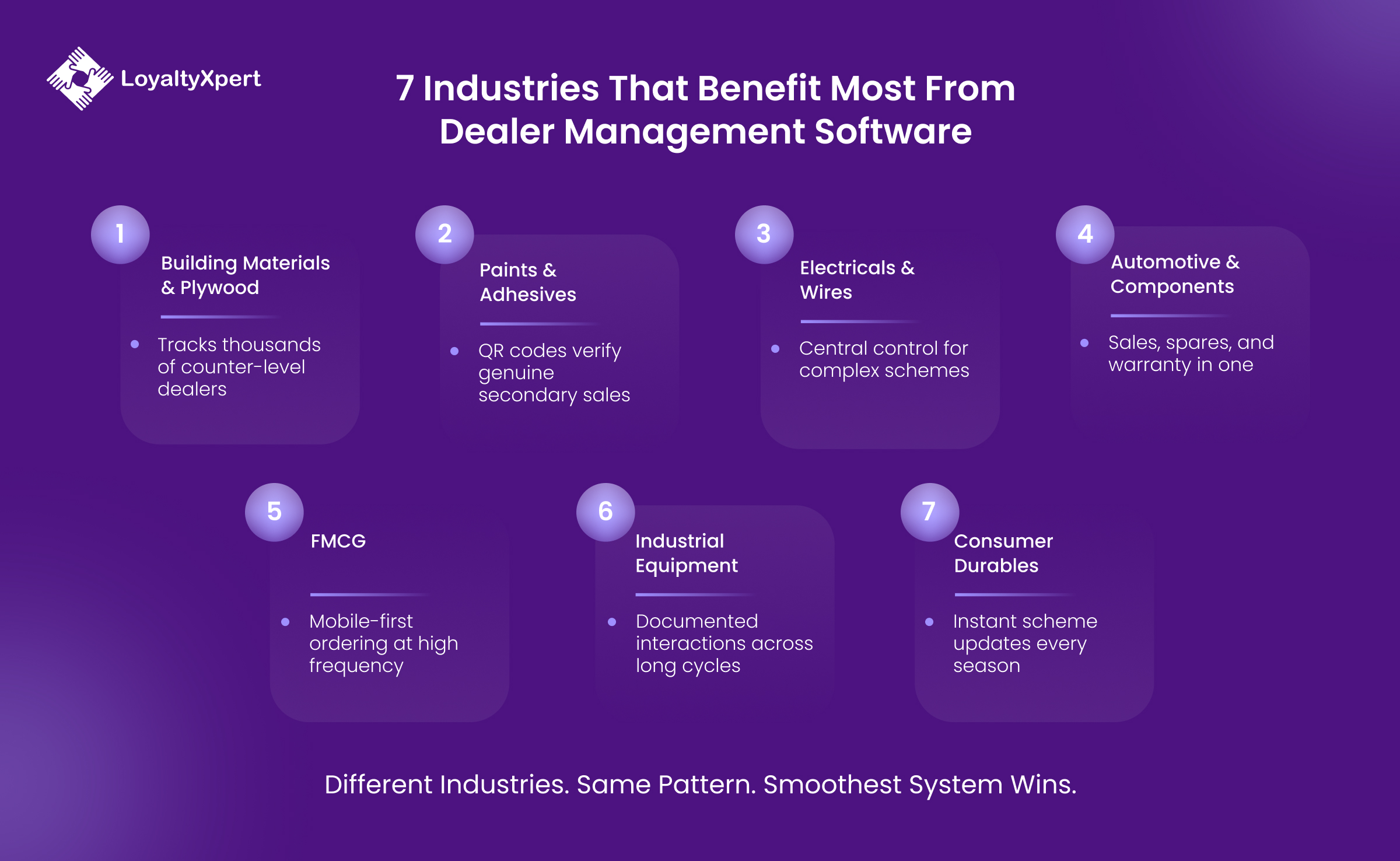 7 Industries That Benefit Most From Dealer Management Software- LoyaltyXpert- 27 August 2026