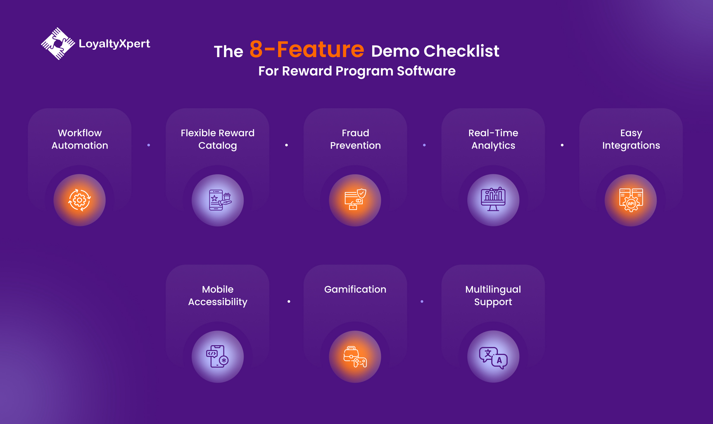 The 8-Feature Demo Checklist for Reward Program Softwarety- LoyaltyXpert- 25 August - 2026