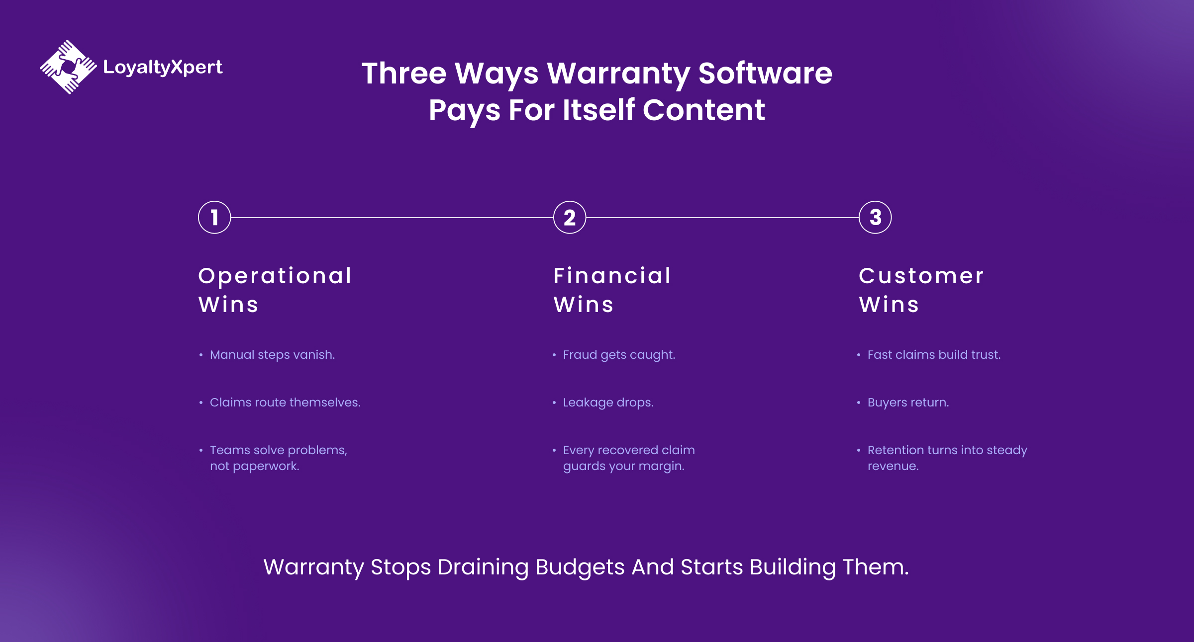 3 Ways Warranty Claim Management Software Pays for Itself-LoyaltyXpert-17-September-2026