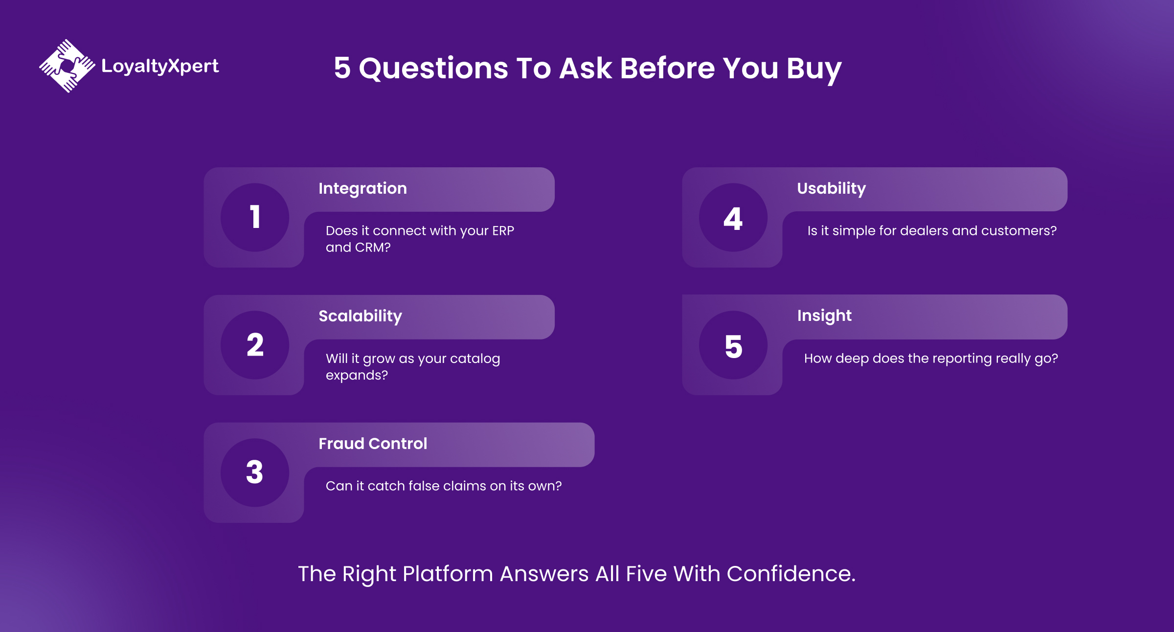 5 Questions to Ask Before You Buy Warranty management solution-LoyaltyXpert-17-September-2026