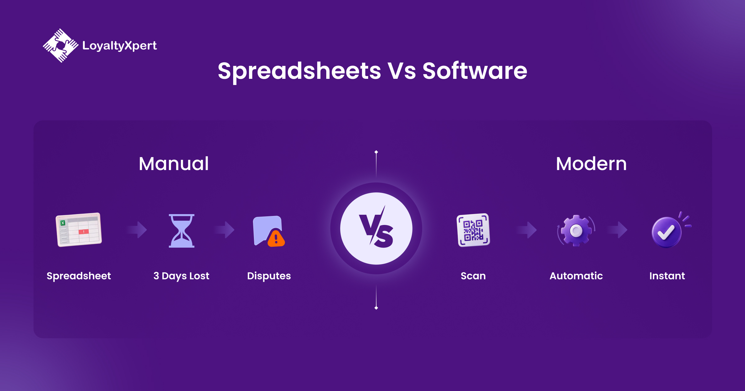 Spreadsheets vs Software 