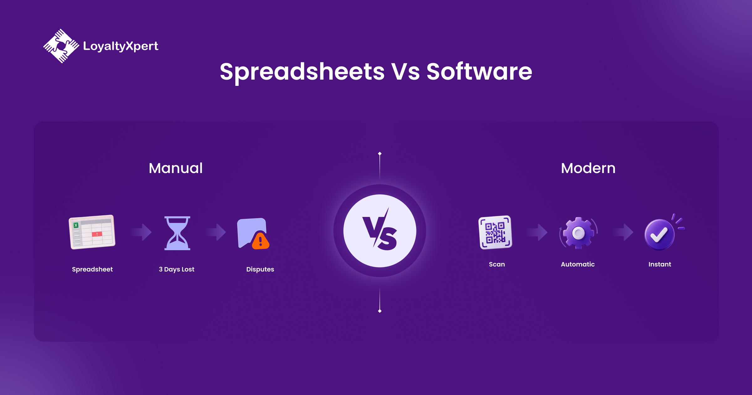 Spreadsheets vs Software