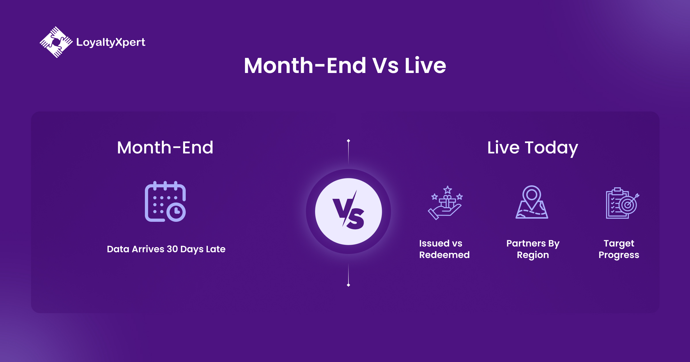Month-End vs Live
