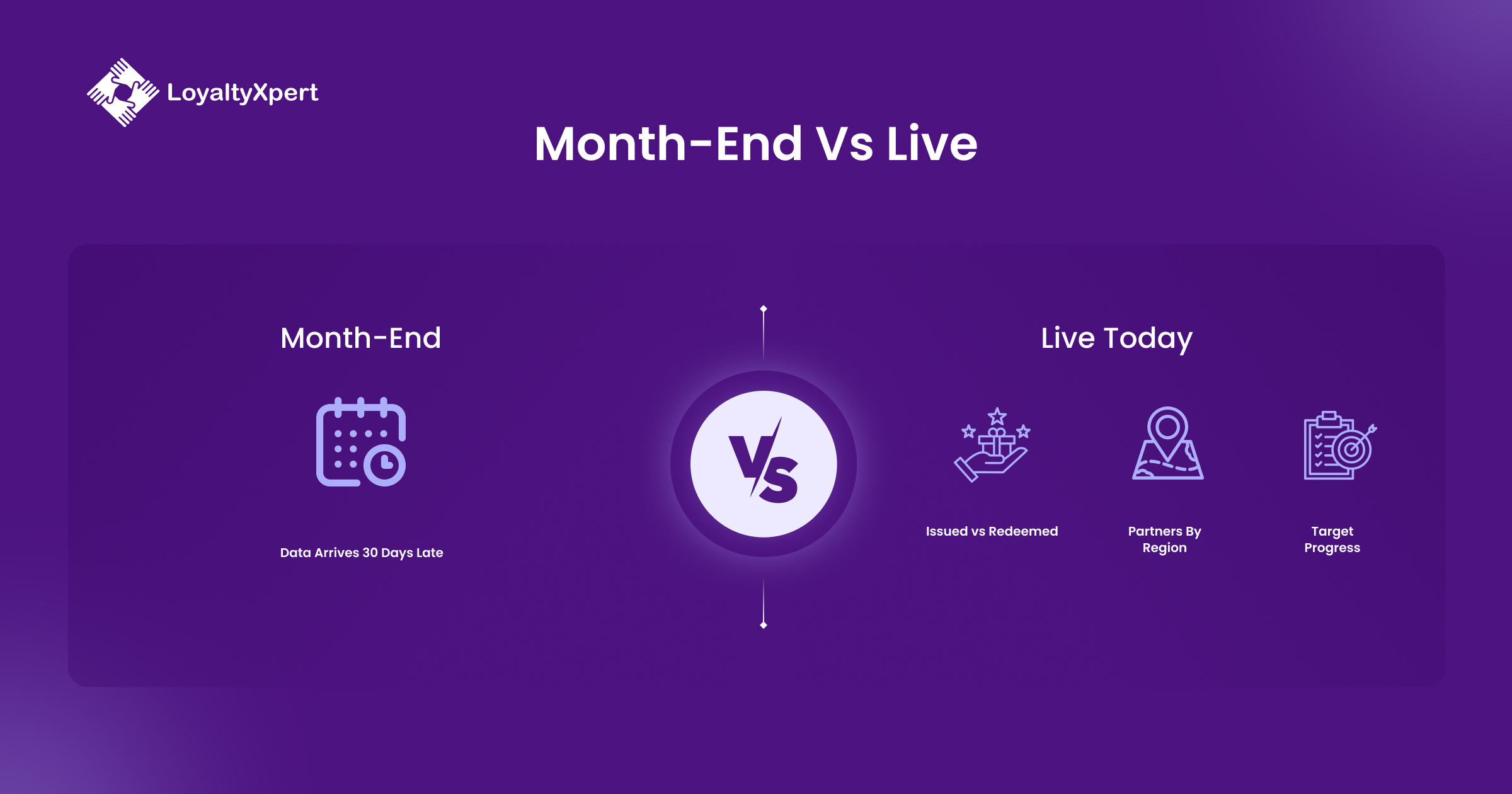 Month-End vs Live