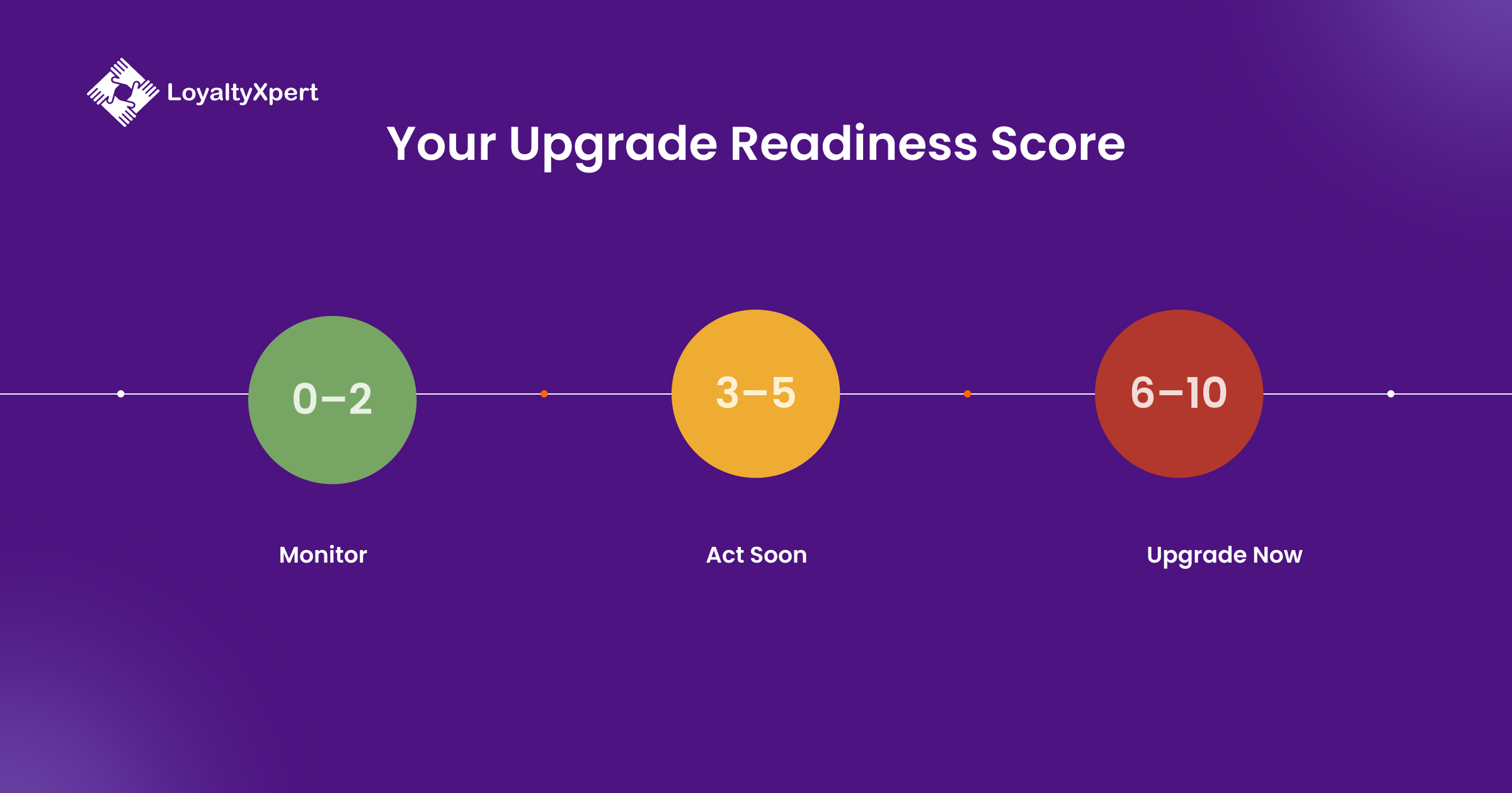 Your Upgrade Readiness Score