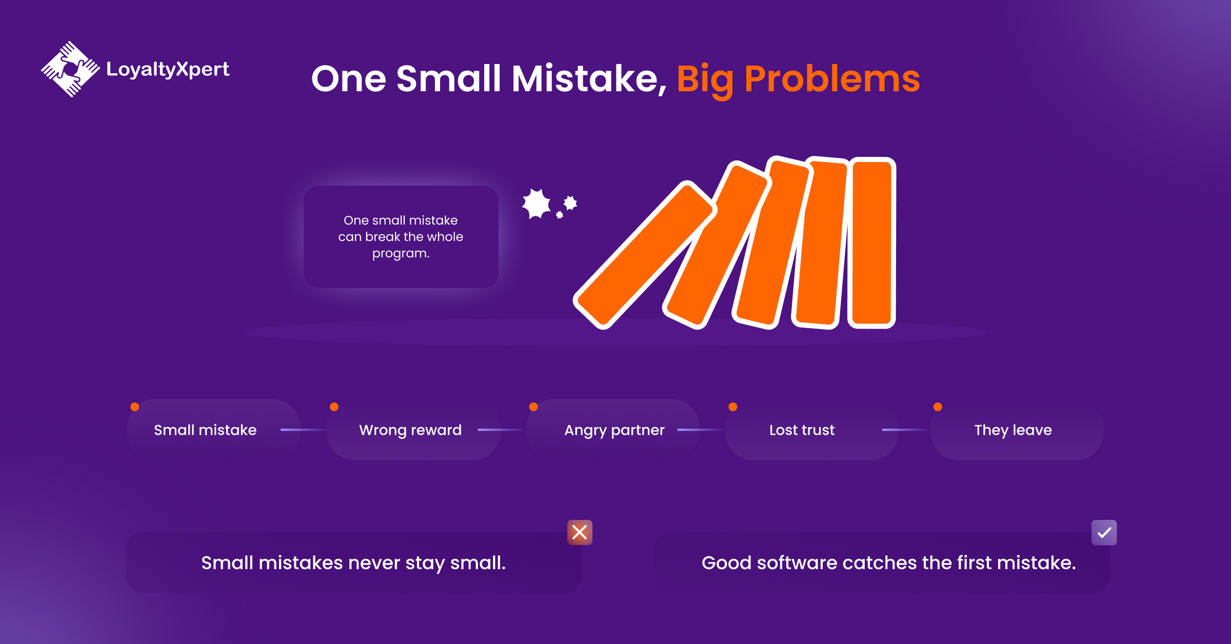 One Small Mistake, Big Problems-Loyaltyxpert-24-September-2026