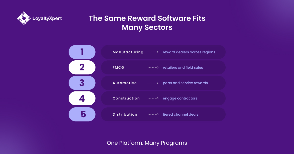 The same reward software fits many sectors-Loyaltyxpert-24-September-2026