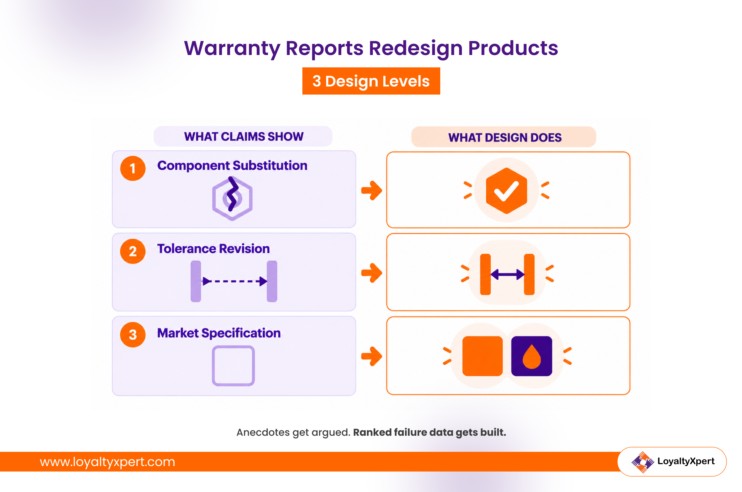 Warranty Management Reports Redesign Products--LoyaltyXpert-29-September-2026