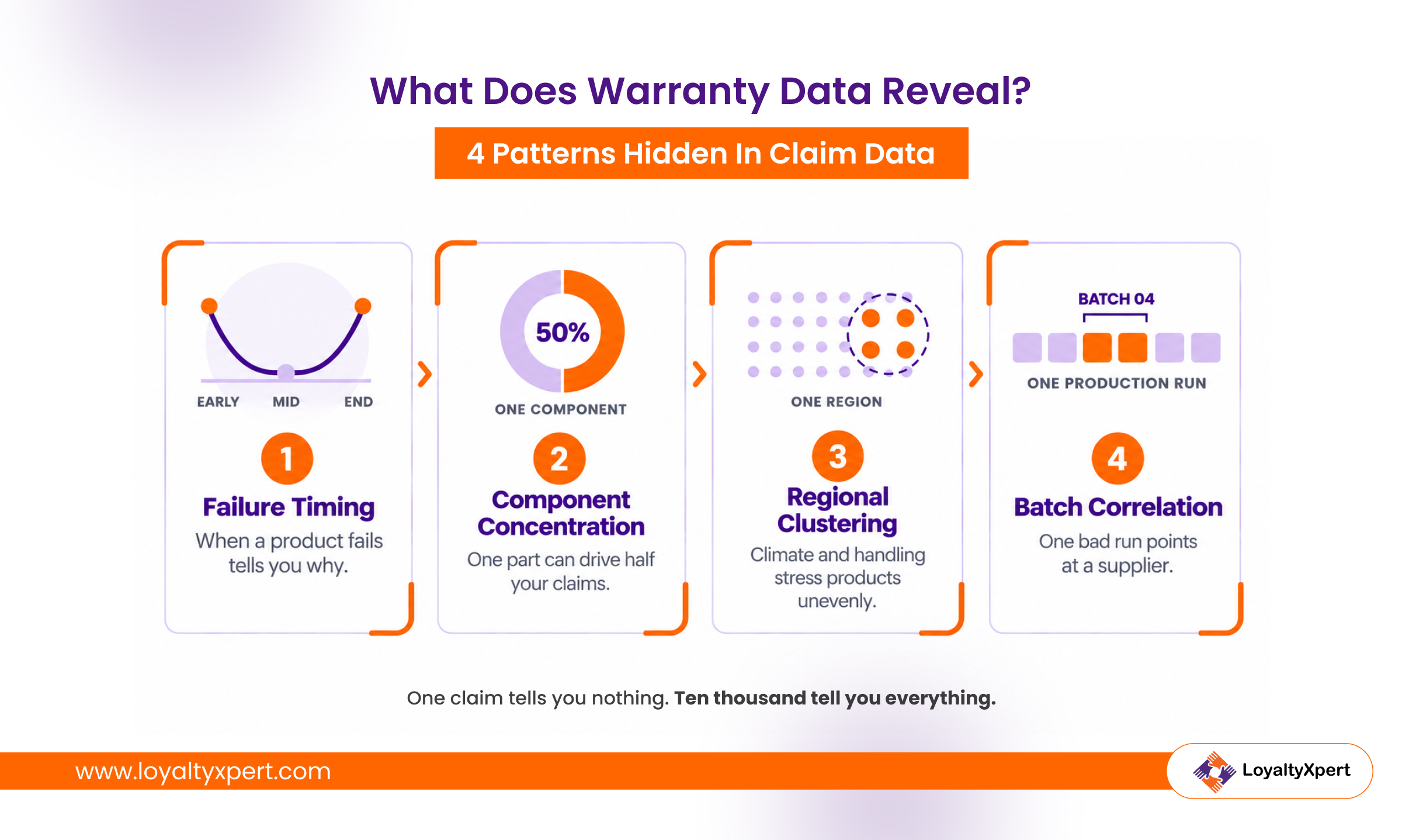 What Does Warranty Management Reports Data Reveal-LoyaltyXpert-29-September-2026