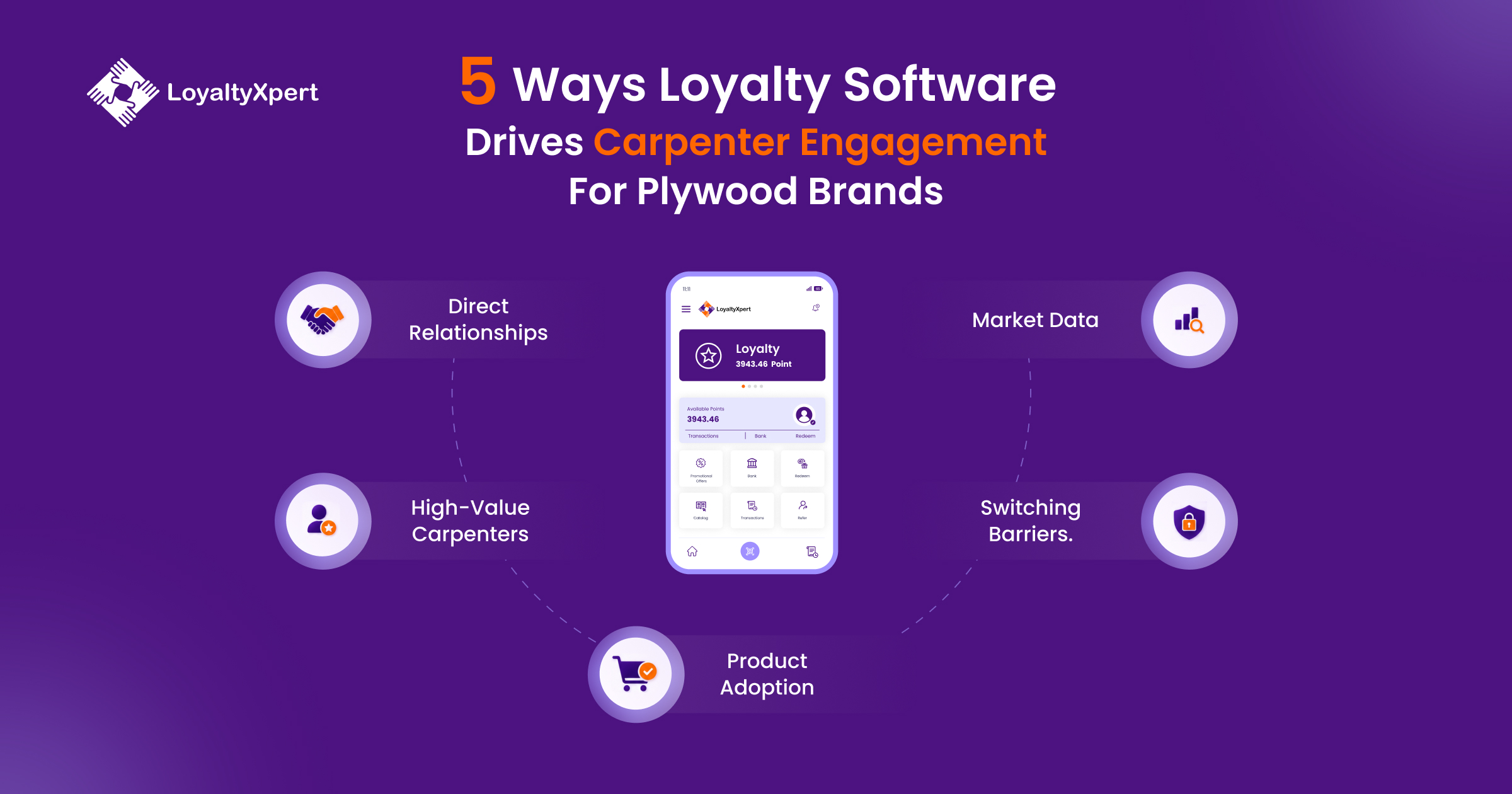 5 Ways Loyalty Software Drives Carpenter Engagement for Plywood Brands