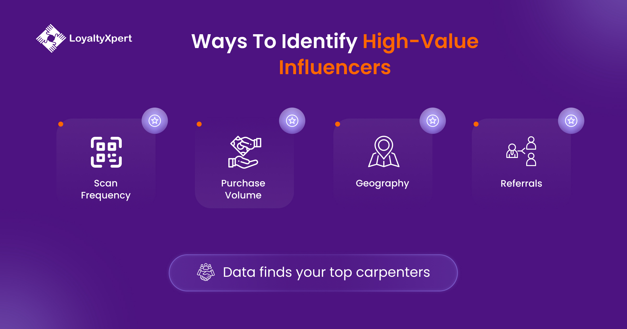 Ways to Identify High-Value Influencers