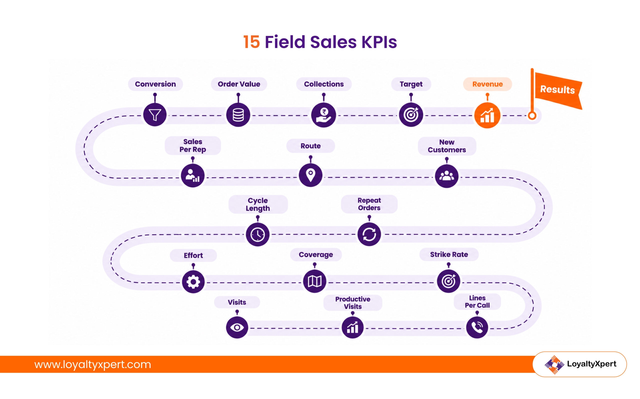 15 Field Sales KPIs