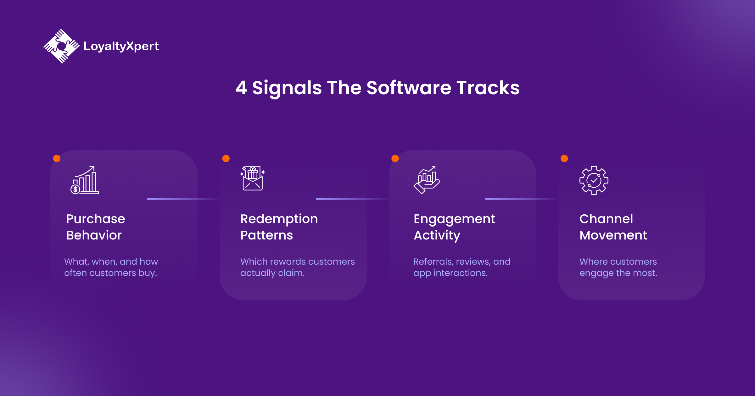 4 Signals the Software Tracks