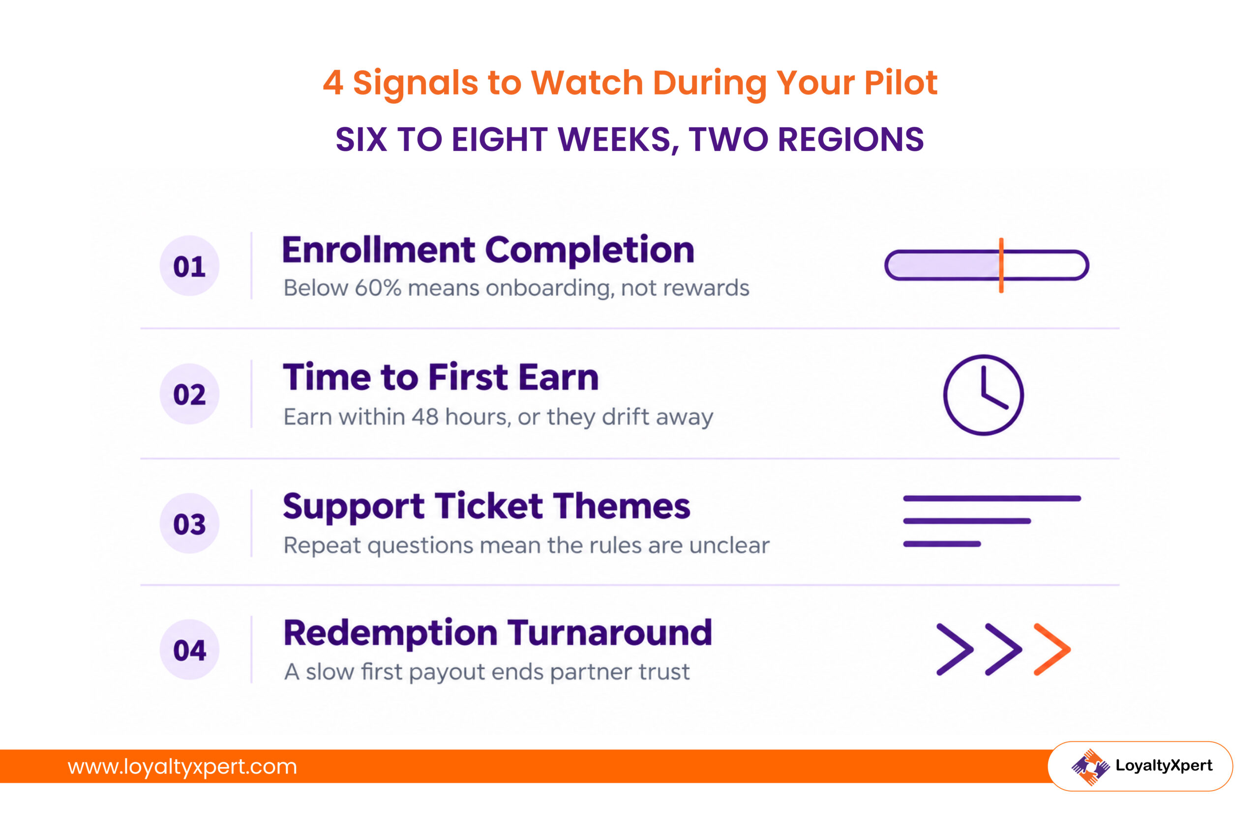 4 Signals to Watch During Your Pilot