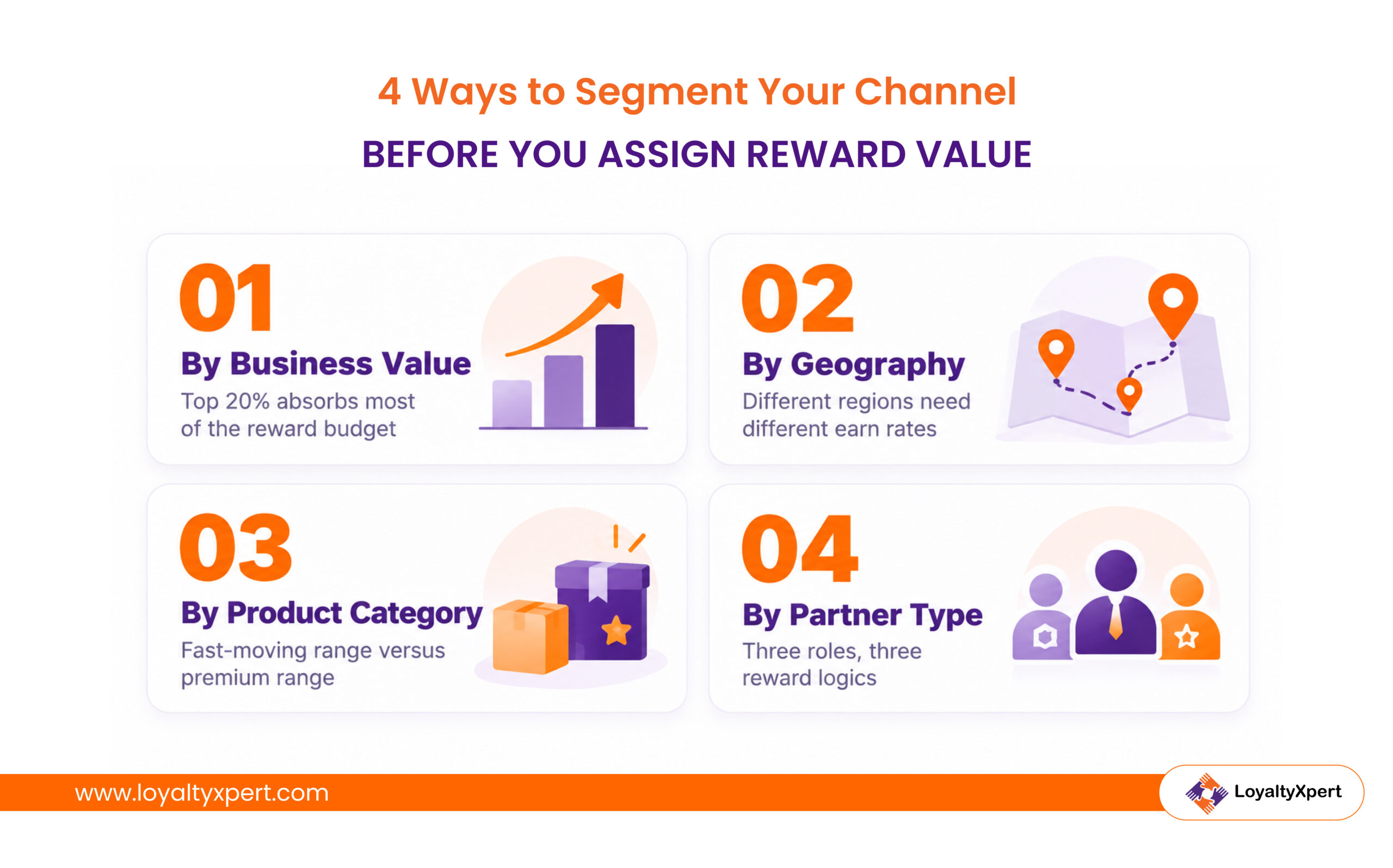 4 Ways to Segment Your Channel