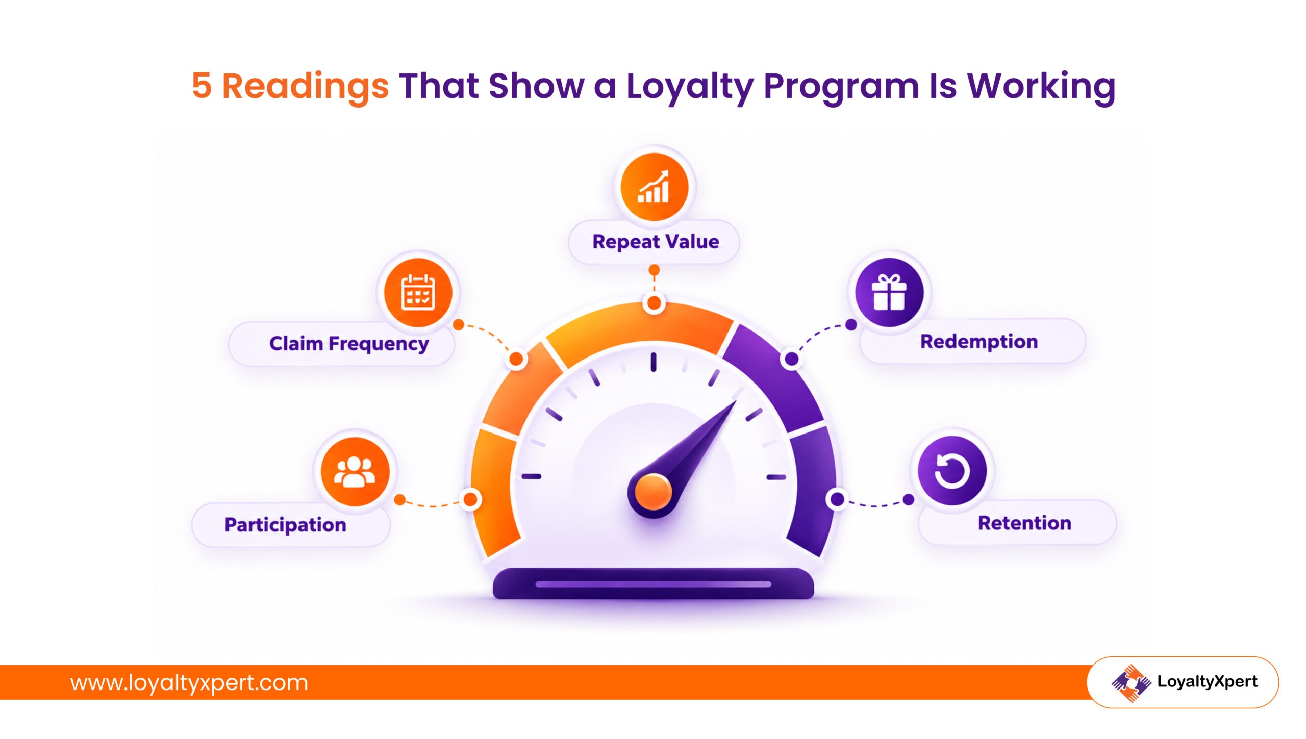5 Readings That Show a Loyalty Program Is Working-LoyaltyXpert-13-October-2026