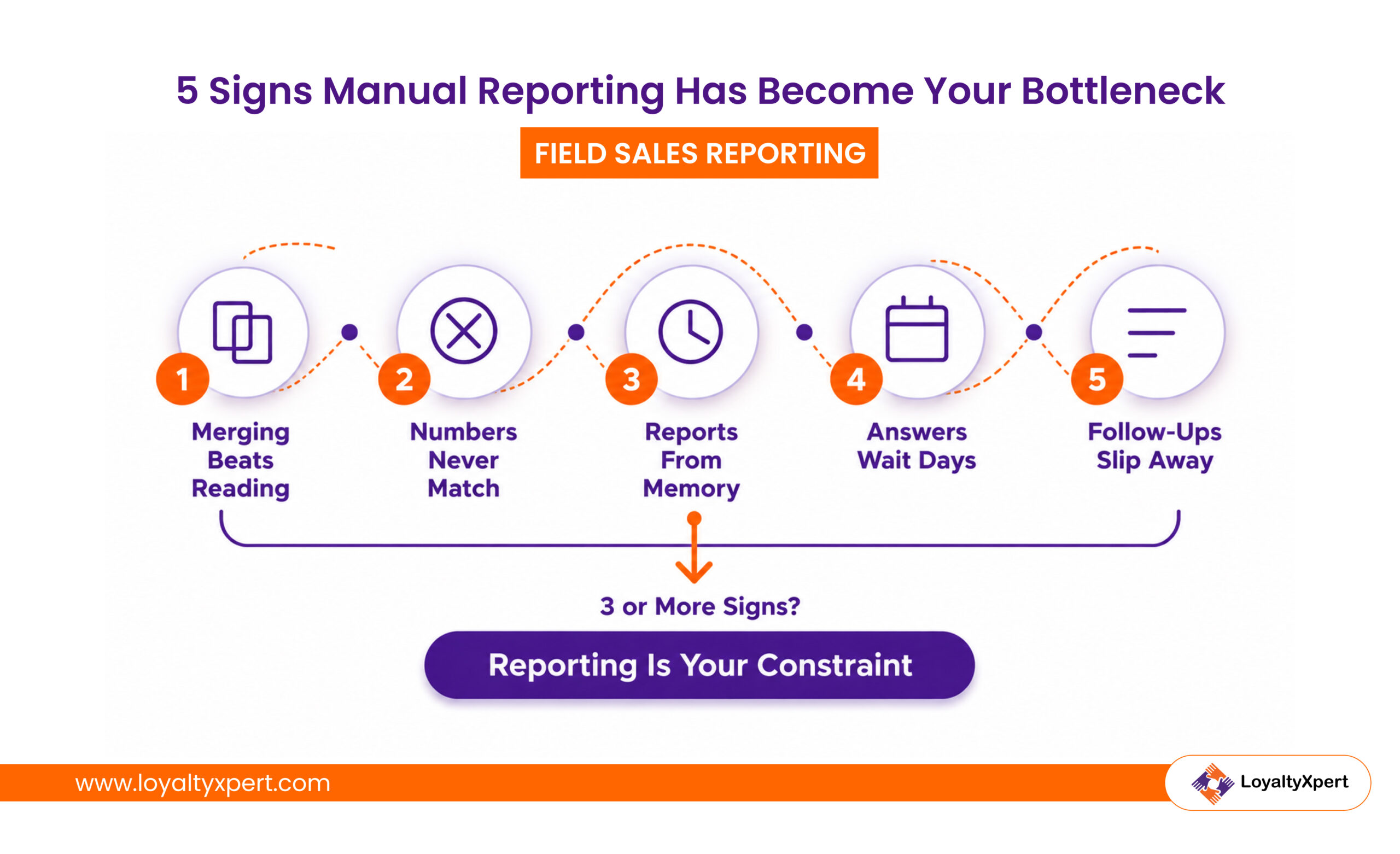 5 Signs Manual Reporting Has Become Your Bottleneck